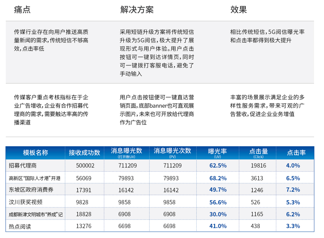 5G閱信服務(wù)平臺